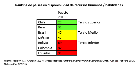 disponibilidad recursos humanos mineria