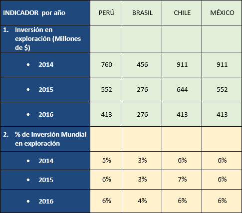 flujos de la inversion minera por años en sudamerica