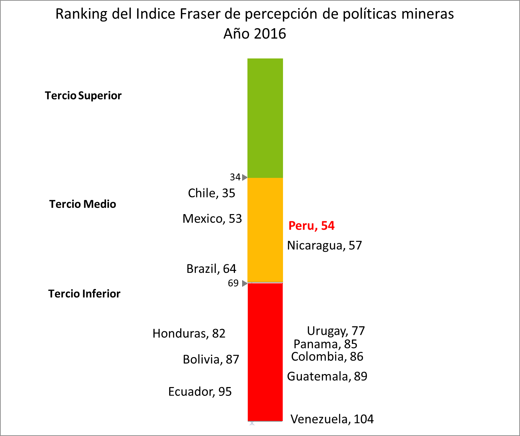 percepcion politicas mineras año 2016