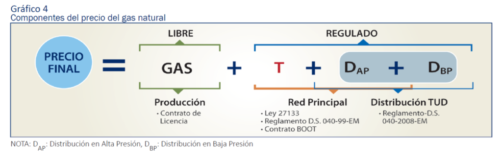 precio-de-gas-natural