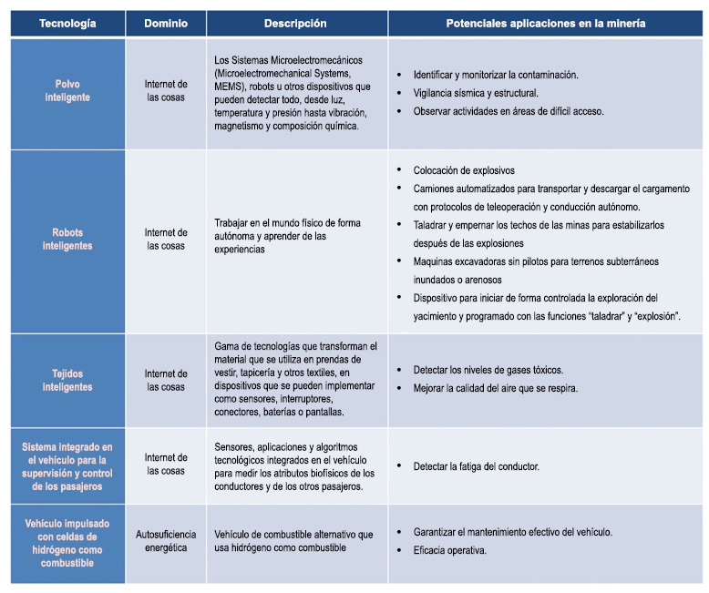  consecuencias de las nuevas tecnologías en la minería