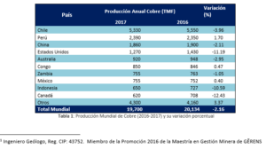 prediccion anual cobre 2017