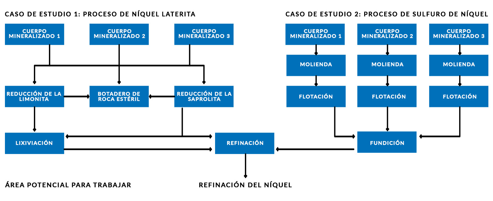 operaciones mineras reales cuadro 1