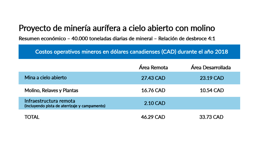 cuadro 1 minas remotas