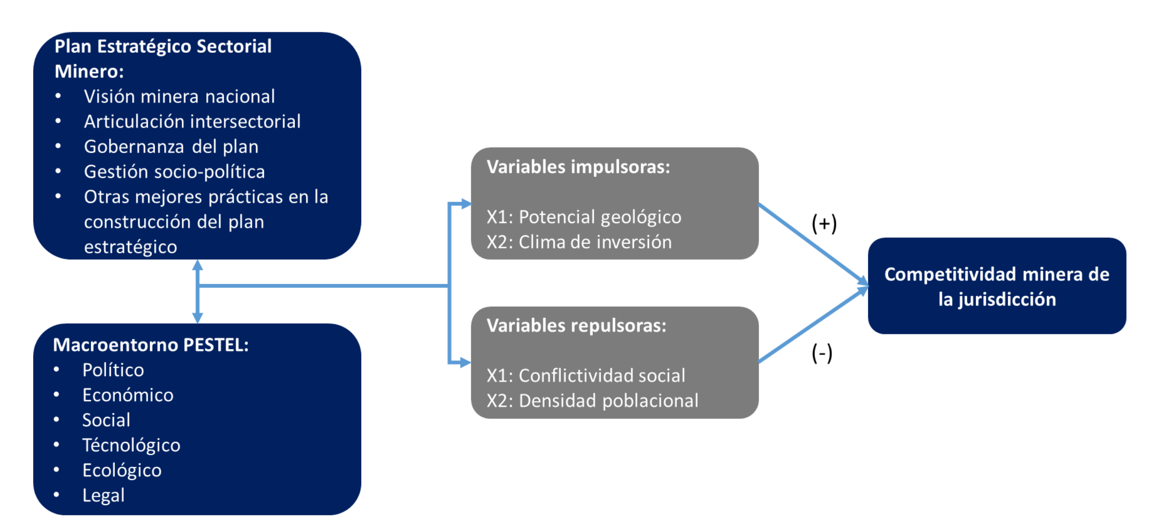 Benchmarking