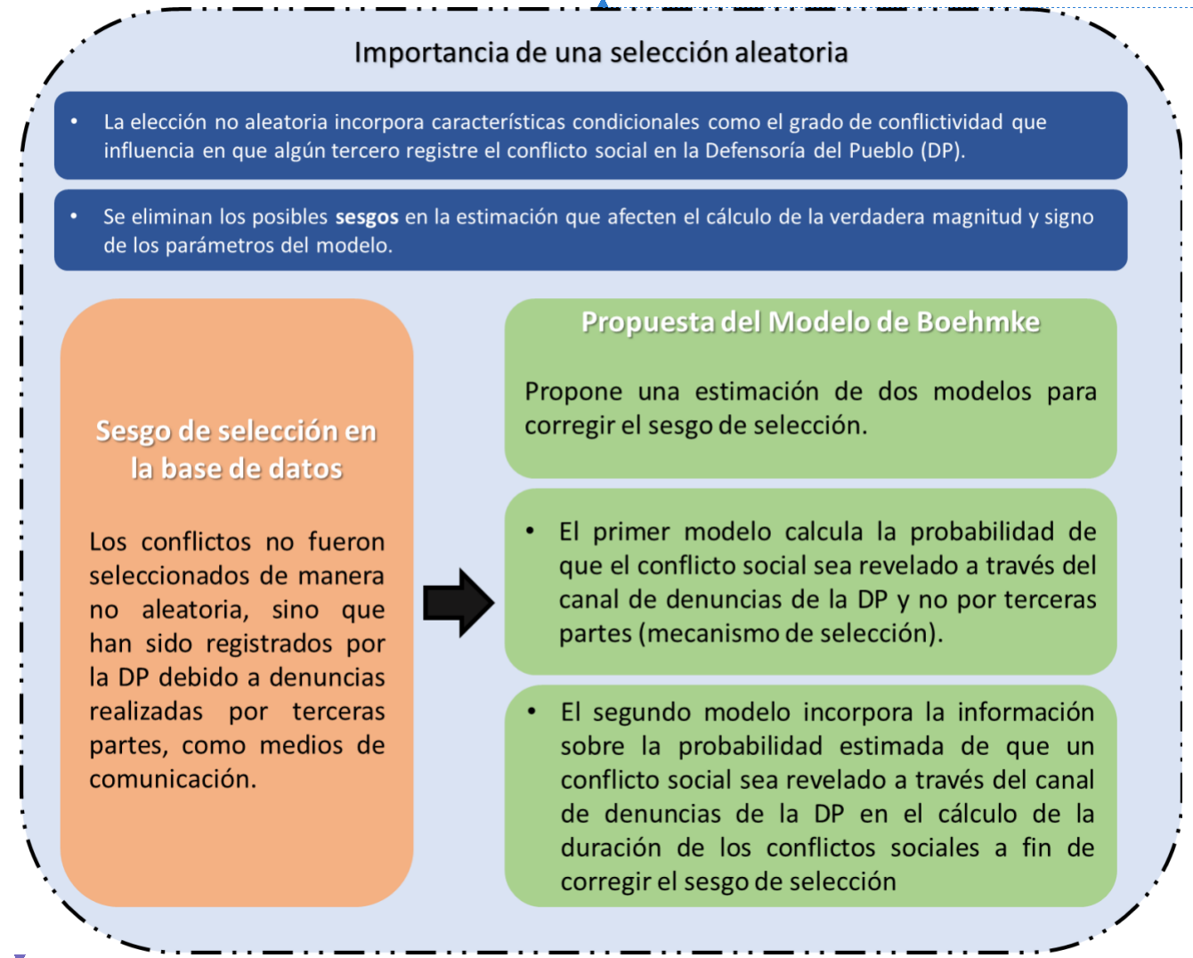 Conflictos Sociales