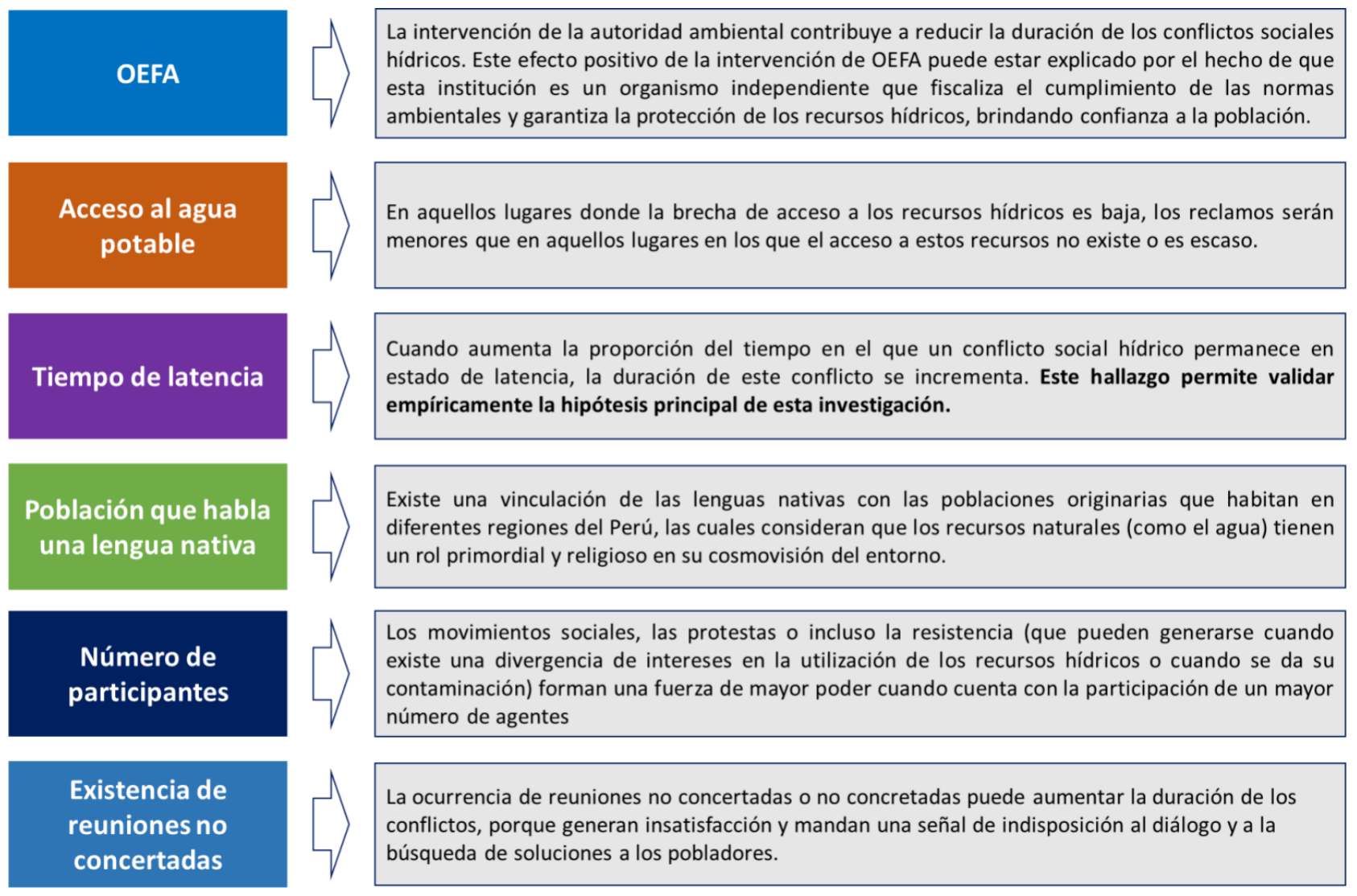 Conflictos Sociales