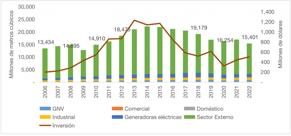 El Modelo Económico Boliviano Y El Estatismo En La Gestión De Al Industria