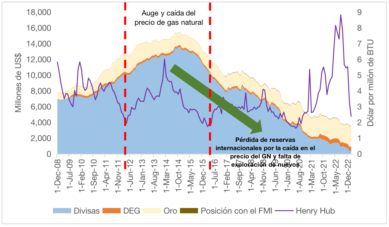 modelo económico